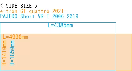 #e-tron GT quattro 2021- + PAJERO Short VR-I 2006-2019